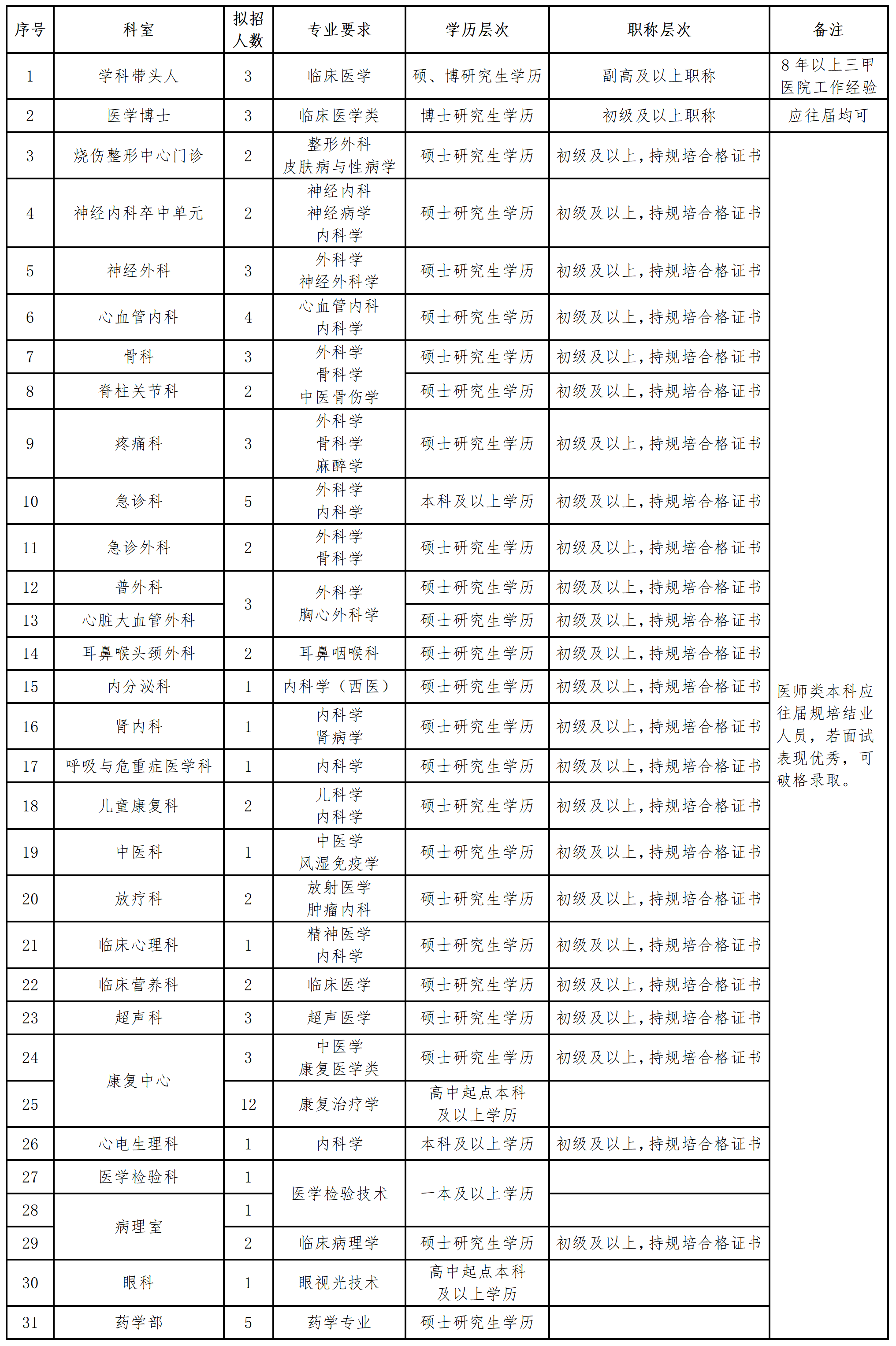2025年招聘崗位清單_01.png